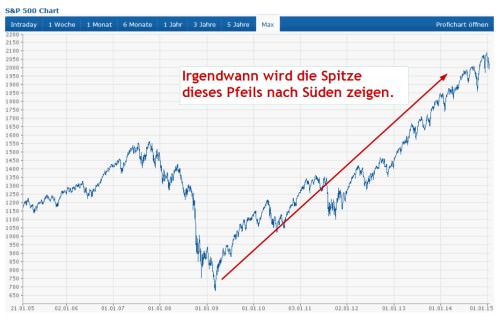 S&P 500