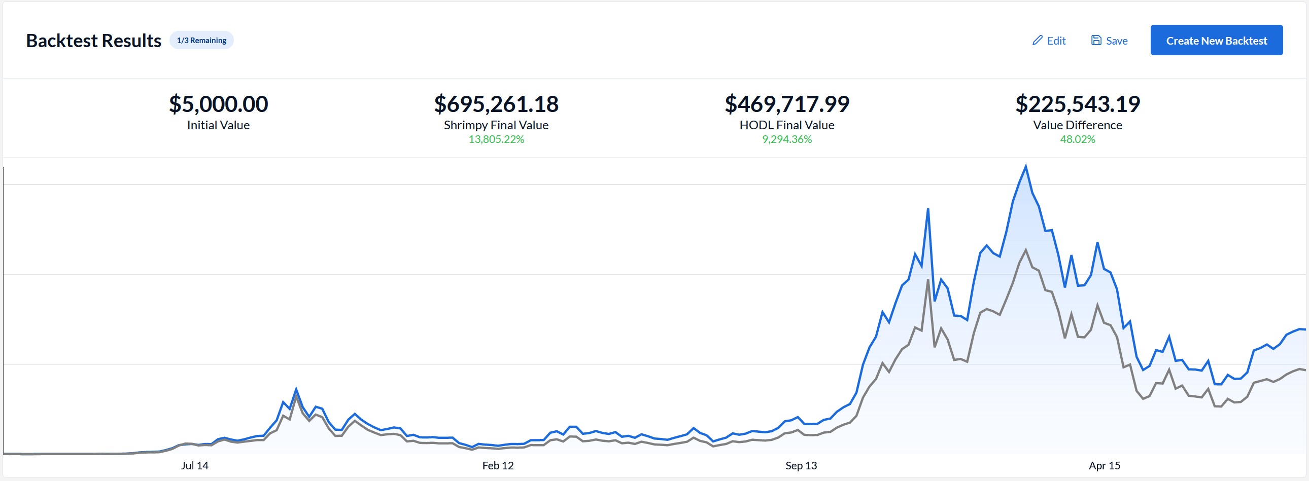 BTC Bitcoin ETH Ethereum HODL