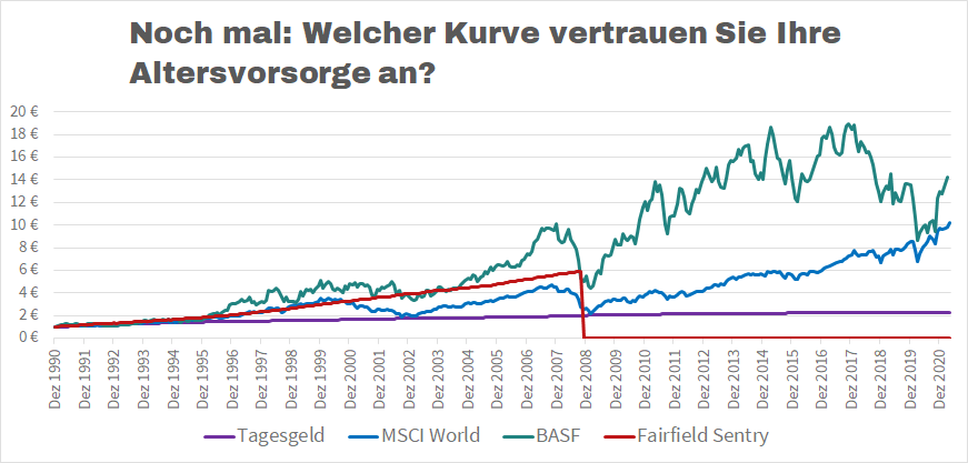 Alpha-Quellen Kursverläufe Fortsetzung, jetzt bis 2020