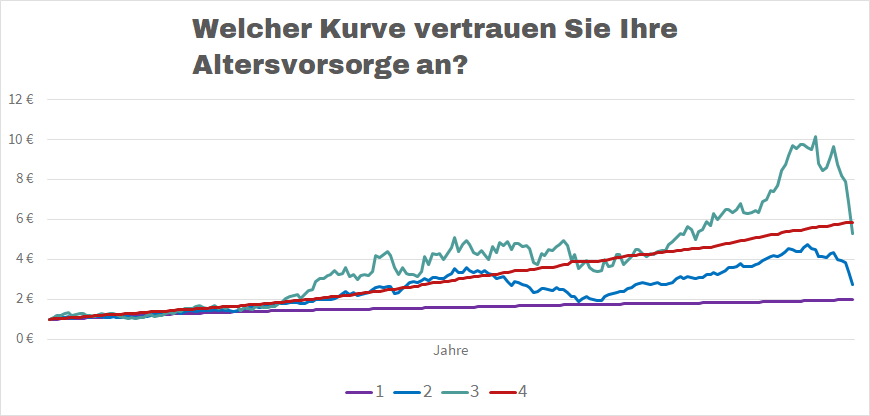 Alpha-Quellen Vergleich Kursverläufe bis 2008