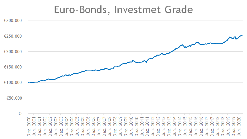 Bloomberg Barclays Euro-Aggregate Index