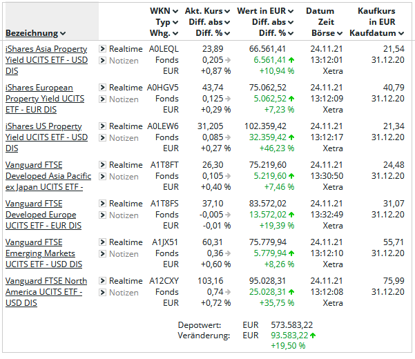 Democatic-Alpha-ETF-Performance