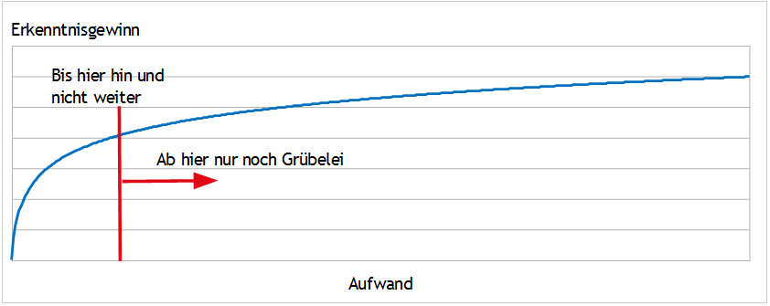 Besser erledigt als perfekt