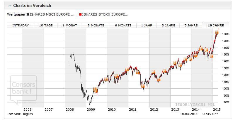 MSCI USA versus S&P 500