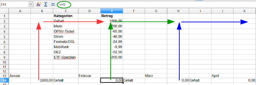 Finanzen mit Excel Teil 2