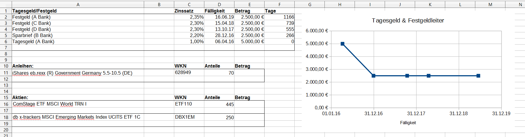Finanzen mit Excel Teil 3