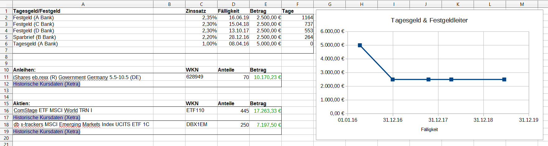Finanzen mit Excel Teil 4