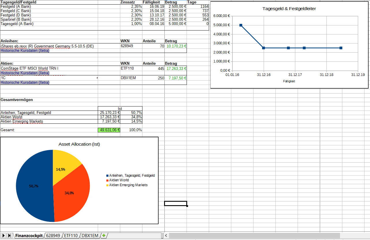 Finanzen mit Excel Teil 4