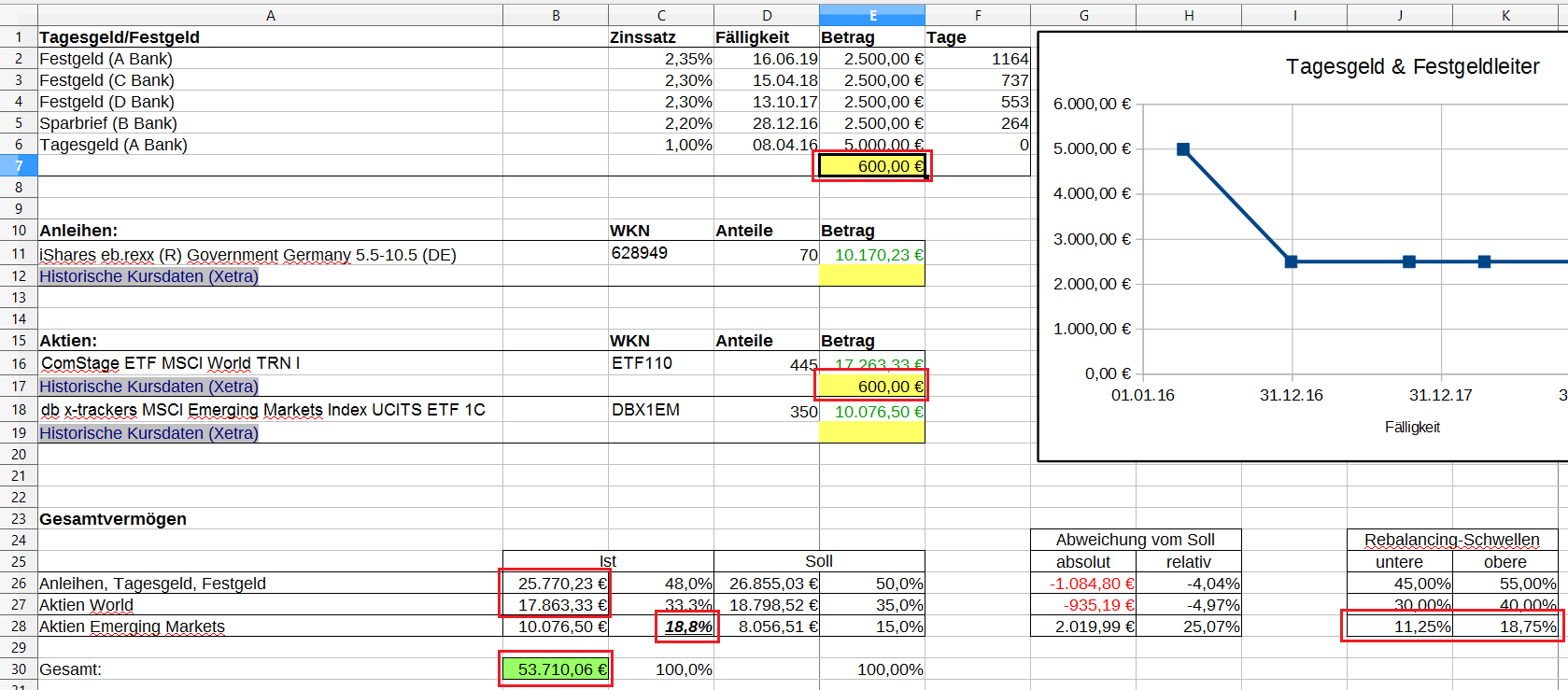 Finanzen mit Excel Teil 4