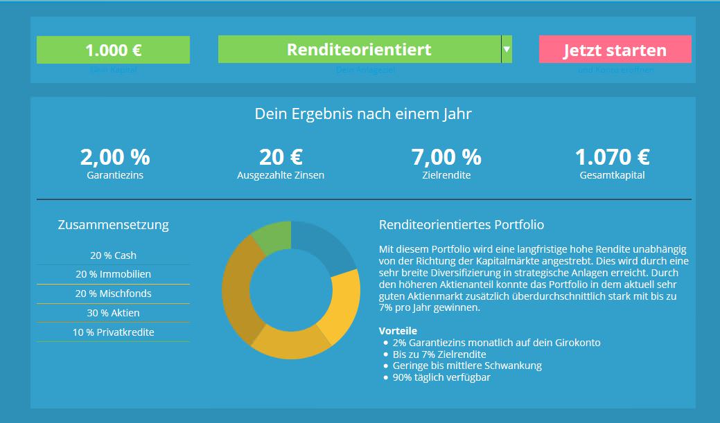 Mein Cashboard-Portfolio