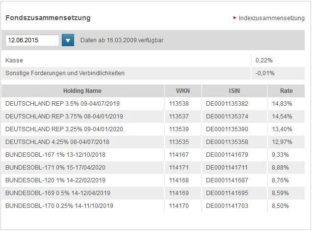 Deutsche Boerse EUROGOV® Germany 3-5