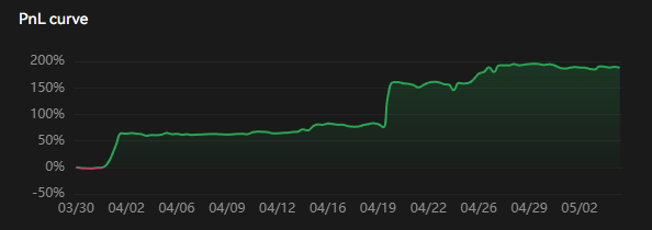 Rebalancing-Depot Kurve