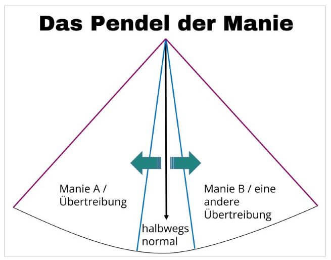 Das Maniependel