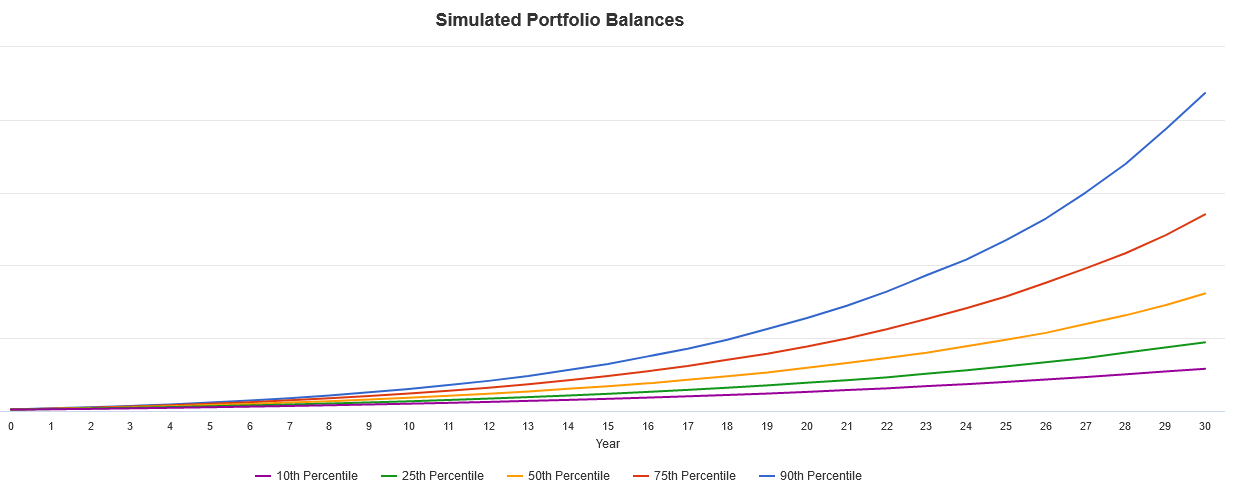 Monte Carlo Simulation