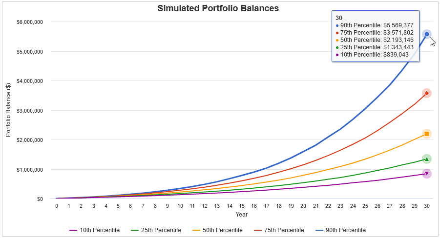 Monte Carlo Simulation