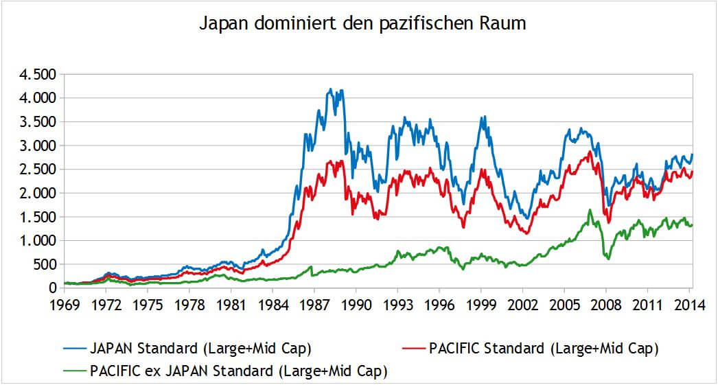 MSCI Japan