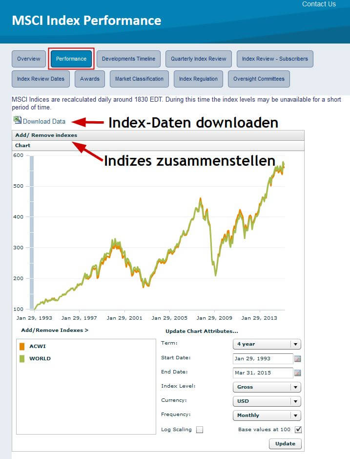 MSCI Index Performance