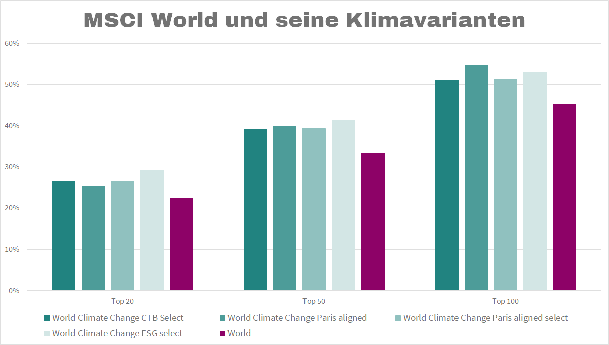 Klimaindizes