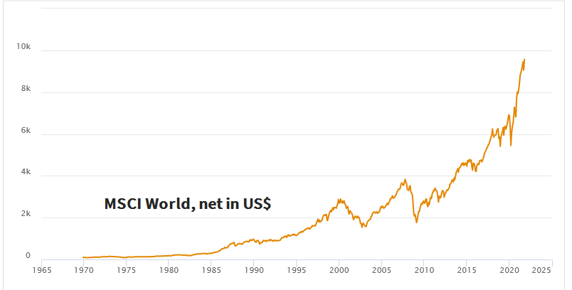 MSCI World