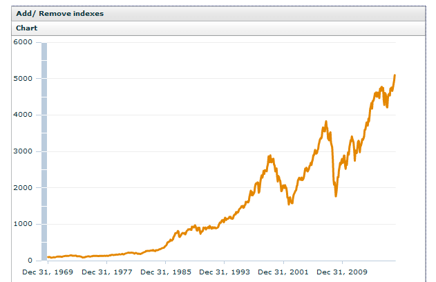 MSCI World