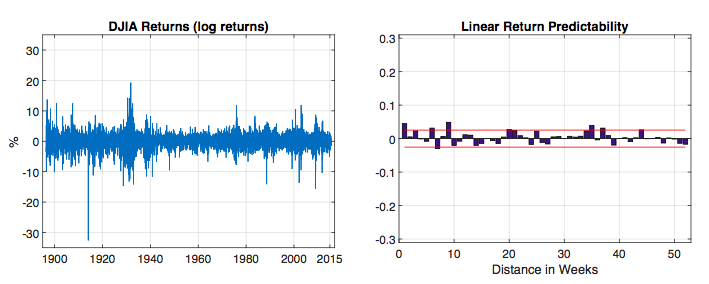 Scalable Return