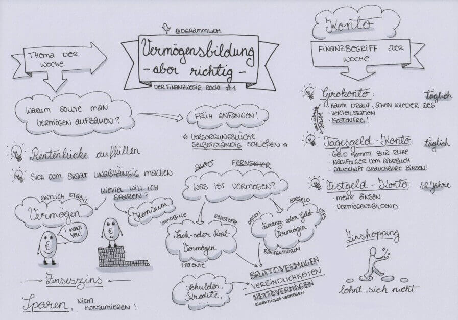 Sketchnotes Podcast Finanzwesir rockt