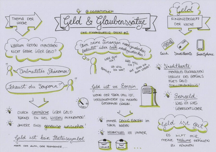 Sketchnotes Podcast Finanzwesir rockt