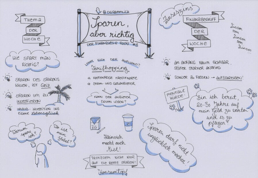 Sketchnotes Podcast Finanzwesir rockt