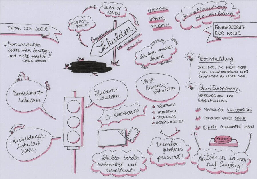 Sketchnotes Podcast Finanzwesir rockt