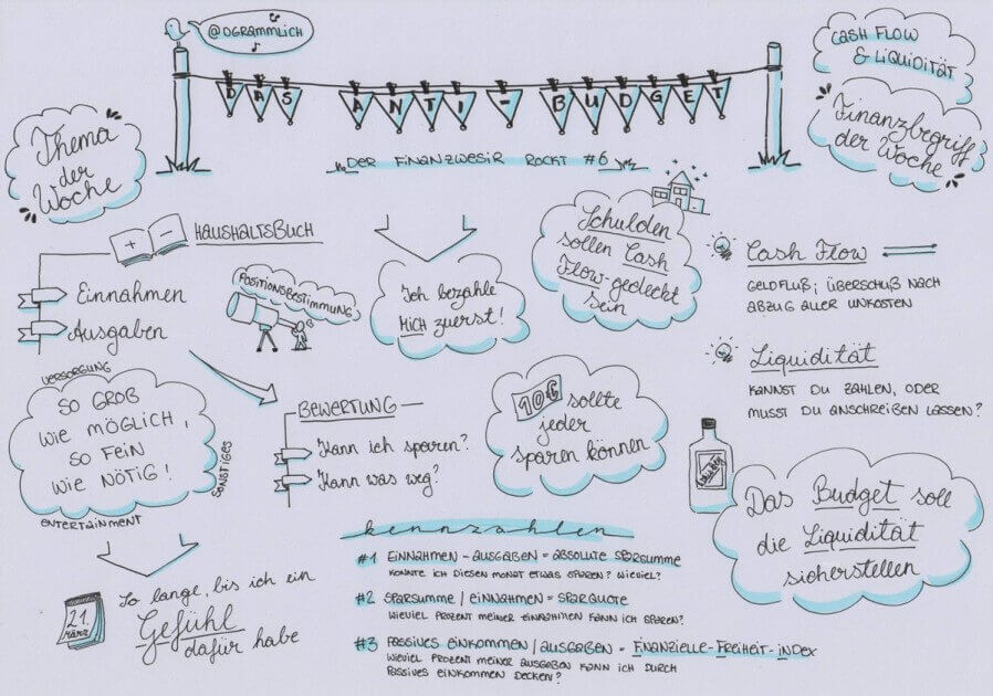 Sketchnotes Podcast Finanzwesir rockt