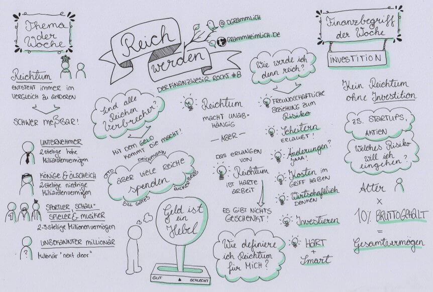 Sketchnotes Podcast Finanzwesir rockt