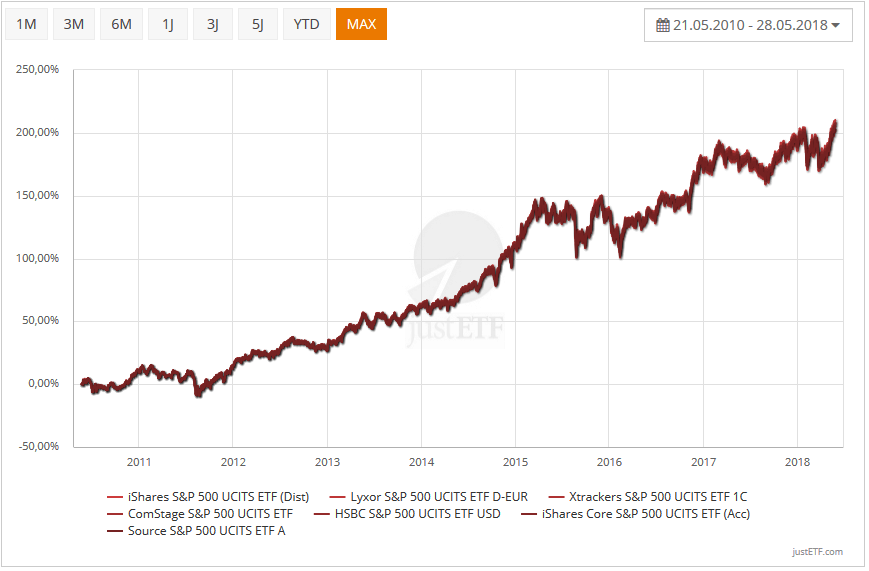 Exchange-traded fund