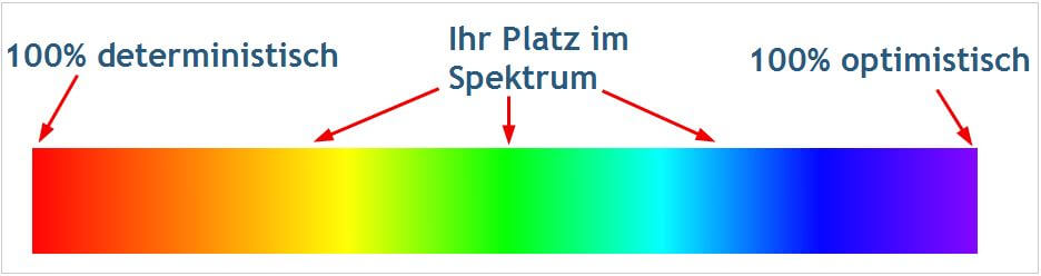 Das Zins-Aktien-Spektrum