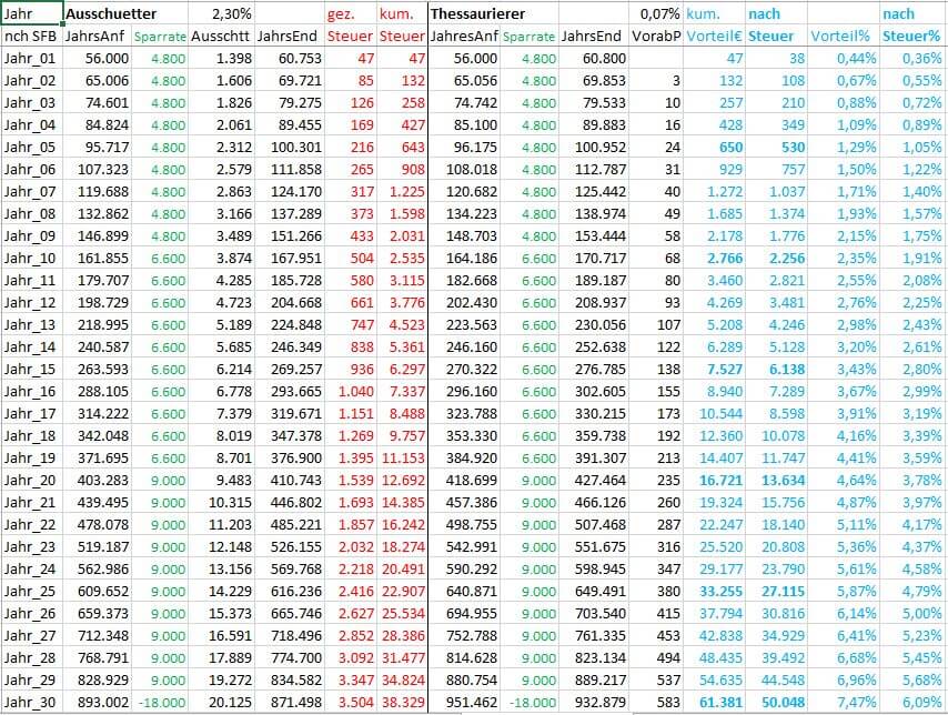 Steueroptimierung ETF