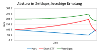 Short-ETF