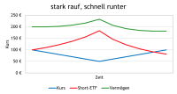 Short-ETF