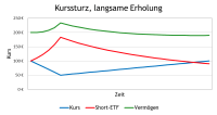 Short-ETF