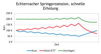 Short-ETF