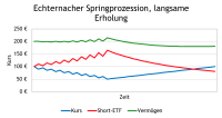 Short-ETF