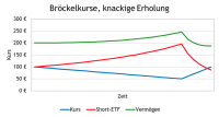 Short-ETF