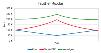 Short-ETF