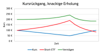 Short-ETF