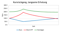 Short-ETF