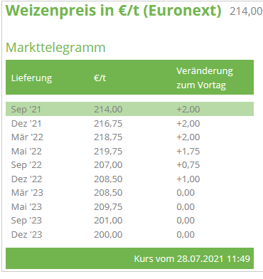 Weizenpreise