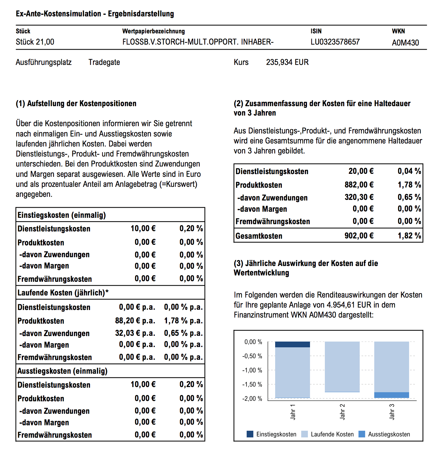 DKB ishares World