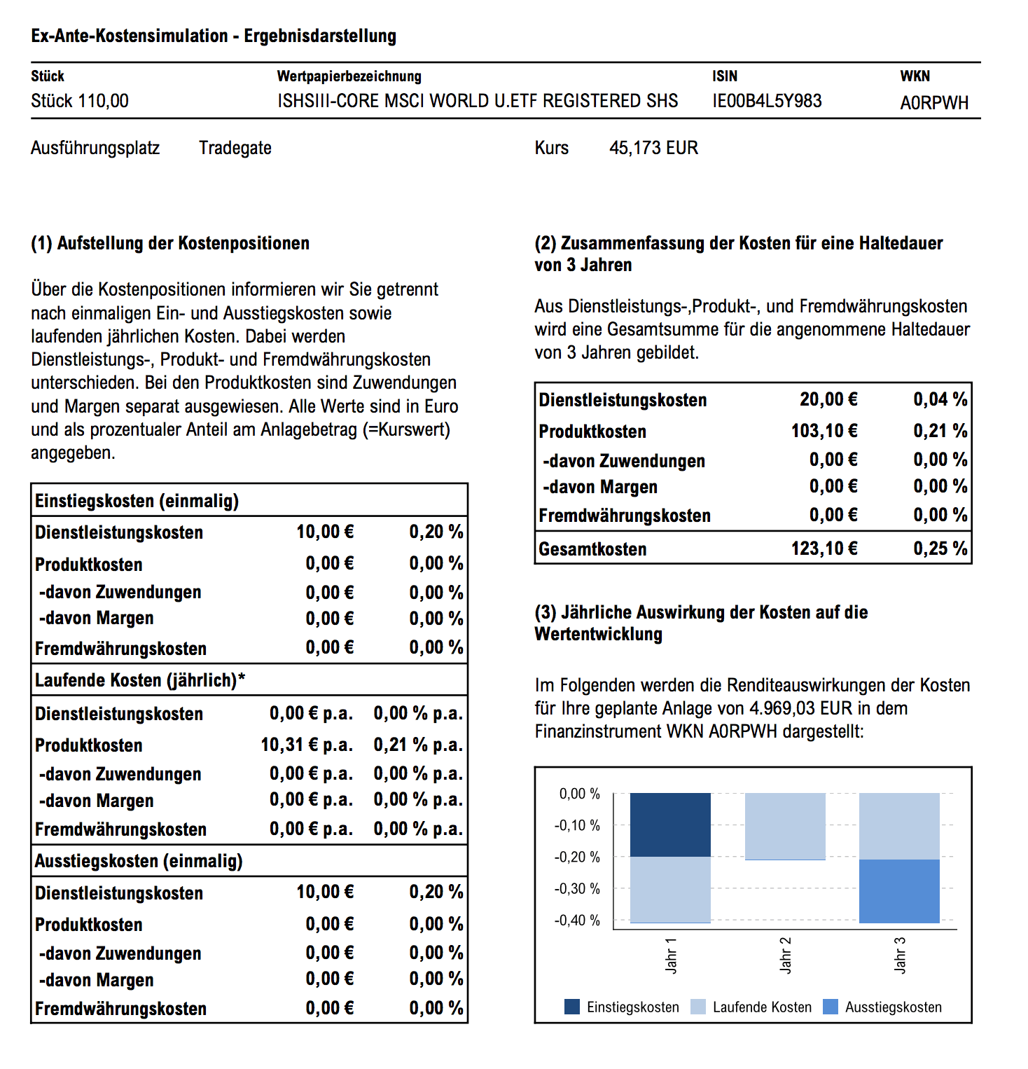 DKB ishares World