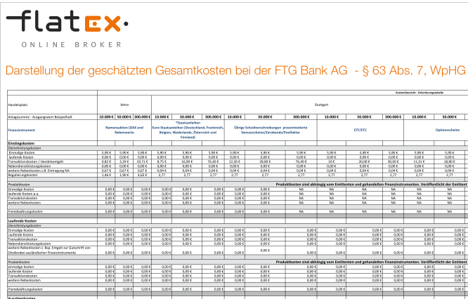 Flatex Kostentransparenz