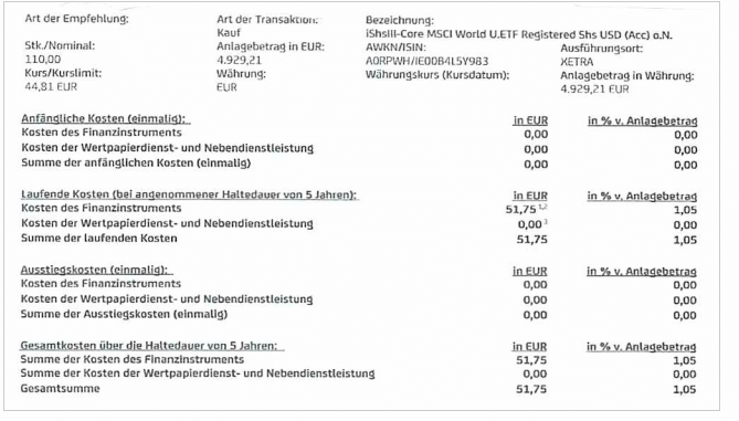 Hypovereinsbakn Kostennachweis